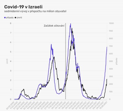 c19izrael.jpg