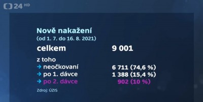 Nakazeni.jpg