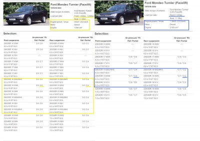 Modelovy rocnik 2005+ motory splnajuce Euro4